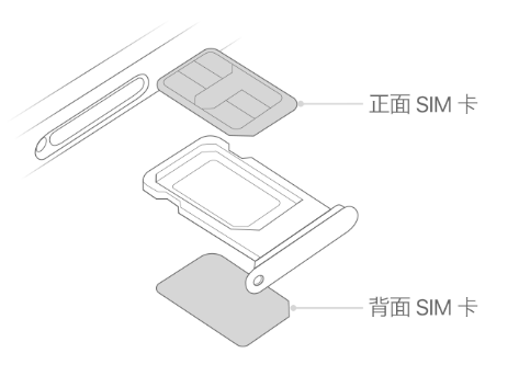 象山苹果15维修分享iPhone15出现'无SIM卡'怎么办