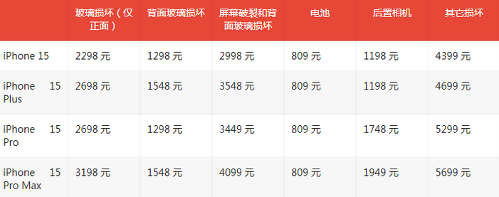 象山苹果15维修站中心分享修iPhone15划算吗