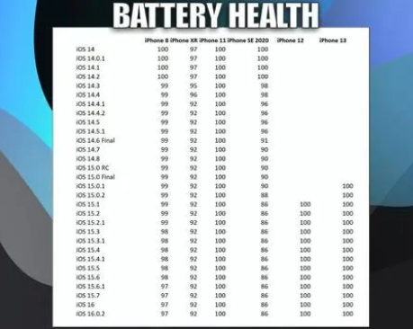 象山苹果手机维修分享iOS16.0.2值得升级吗 