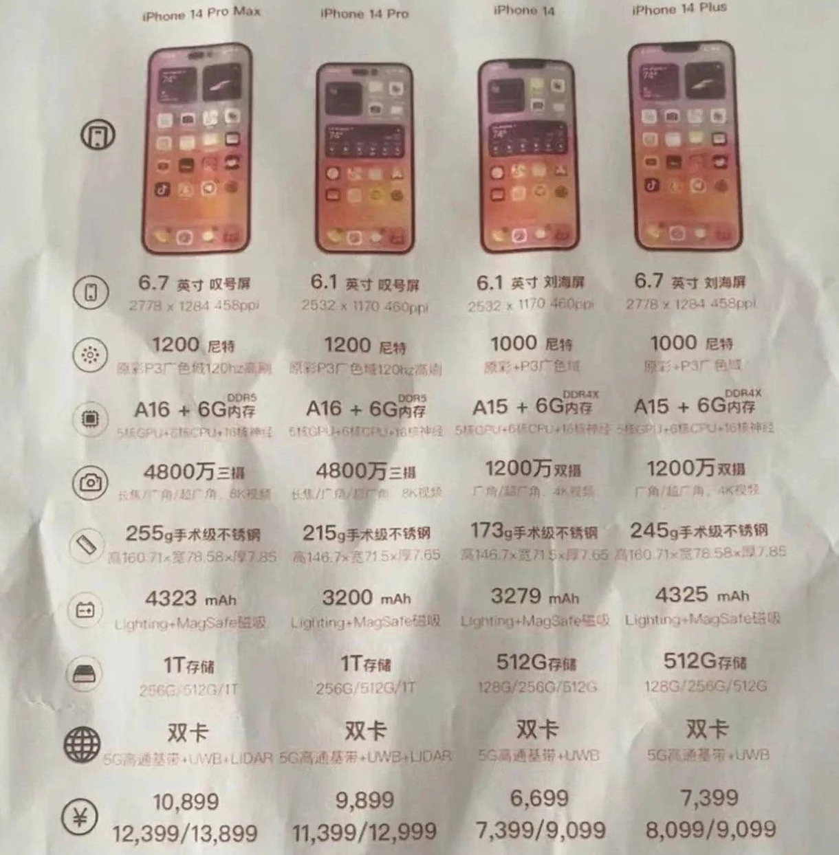 象山苹果14维修分享苹果 iPhone 14 预售价现身 